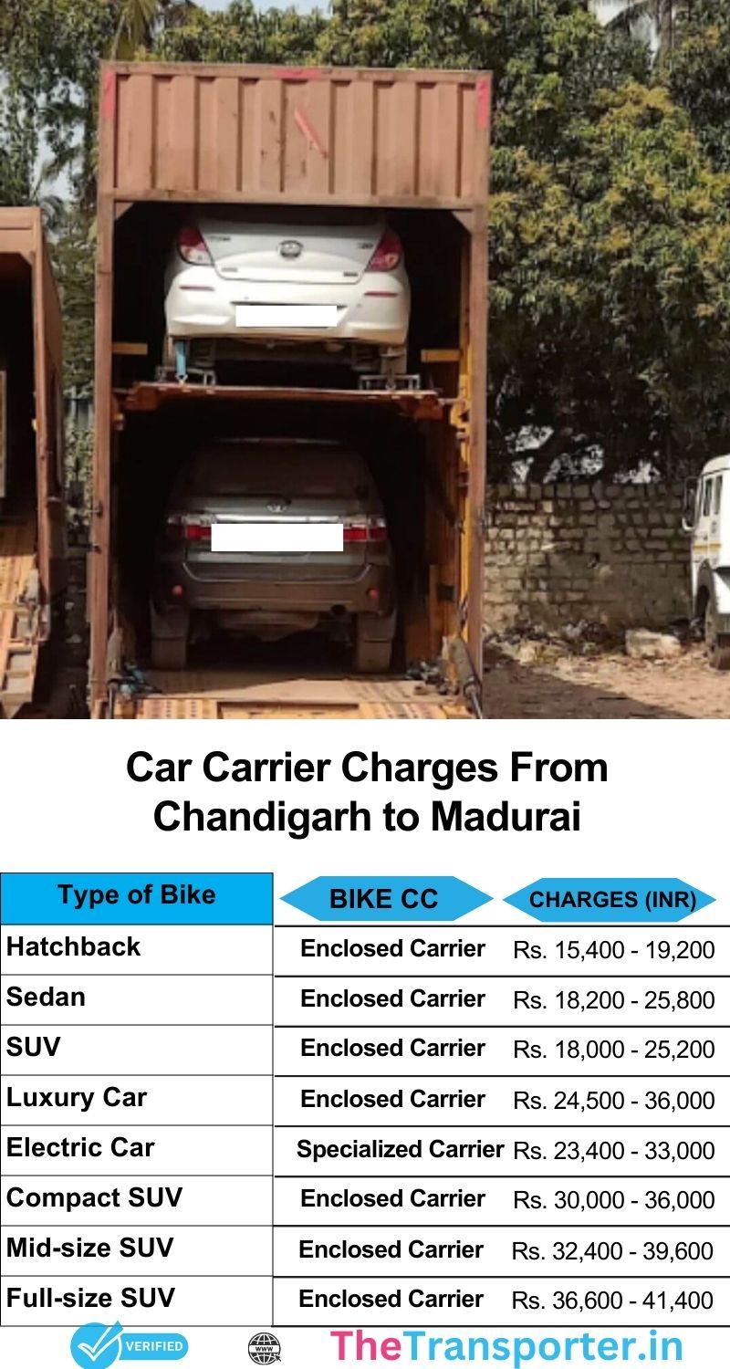 Car transport pricing Chandigarh to Madurai with clear cost list