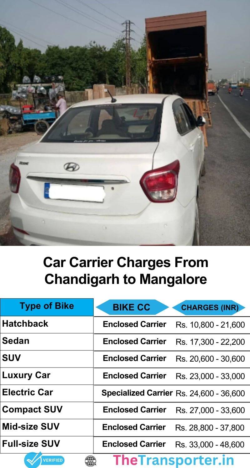 Car relocation cost Chandigarh to Mangalore with detailed estimate