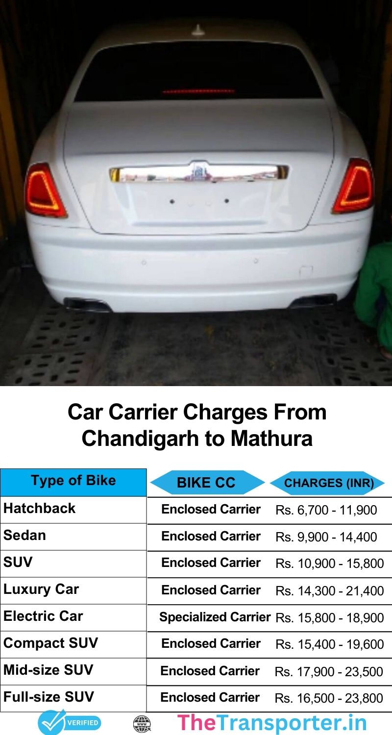Car shifting rates for Chandigarh to Mathura with full sedan movement charges and chart