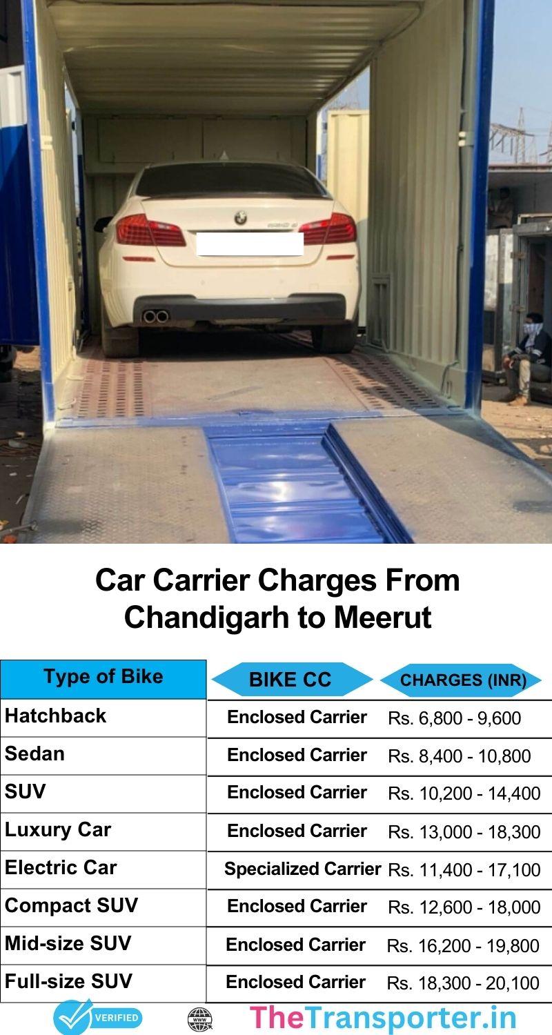 Car transport cost Chandigarh to Meerut with transparent rates