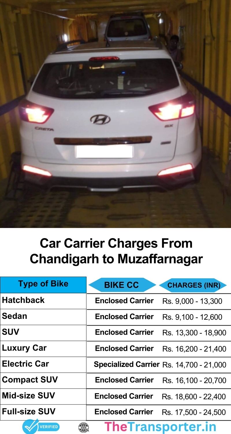 Car shipping cost estimate Chandigarh to Muzaffarnagar with updated relocation and rate breakdown