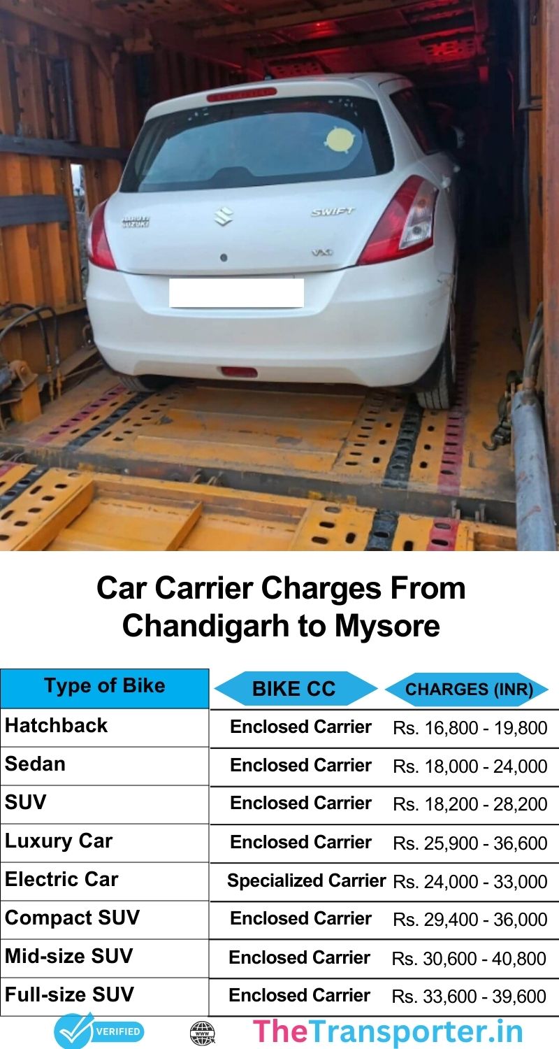 Car relocation services from Chandigarh to Mysore with price table and service steps included
