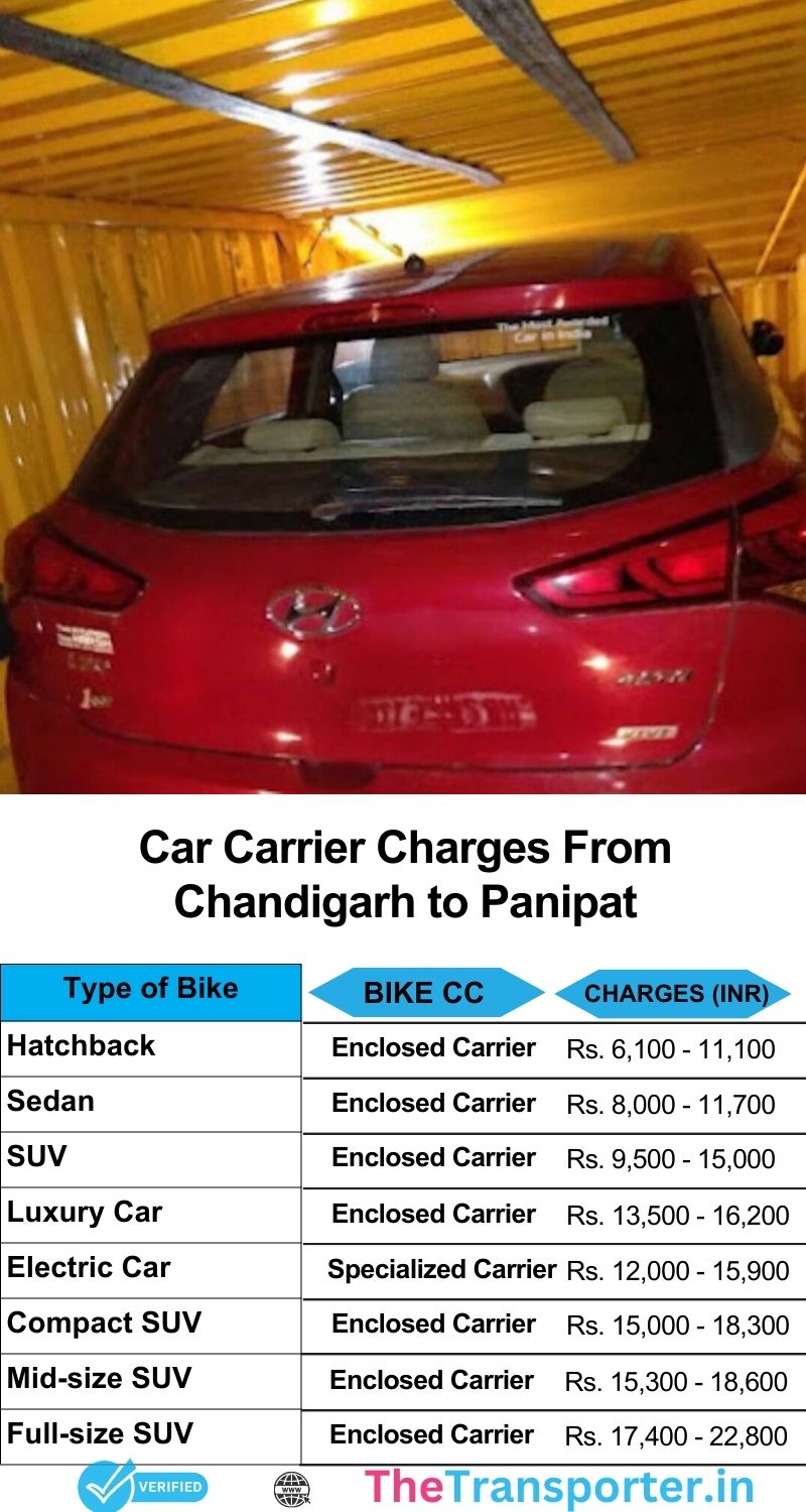 Sedan relocation cost chart from Chandigarh to Panipat with service flow and duration info