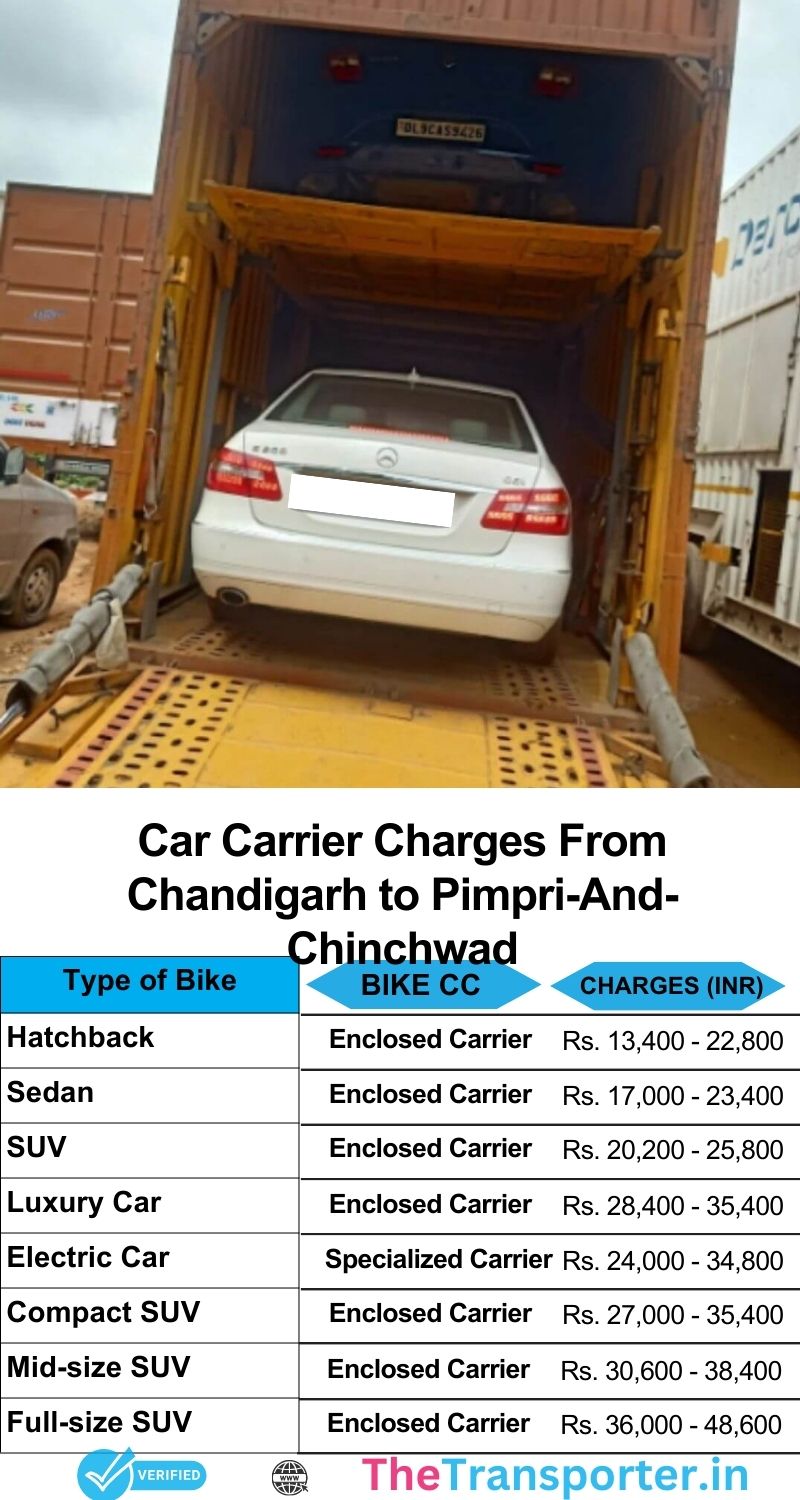 Car transport cost Chandigarh to Pimpri And Chinchwad with live updates