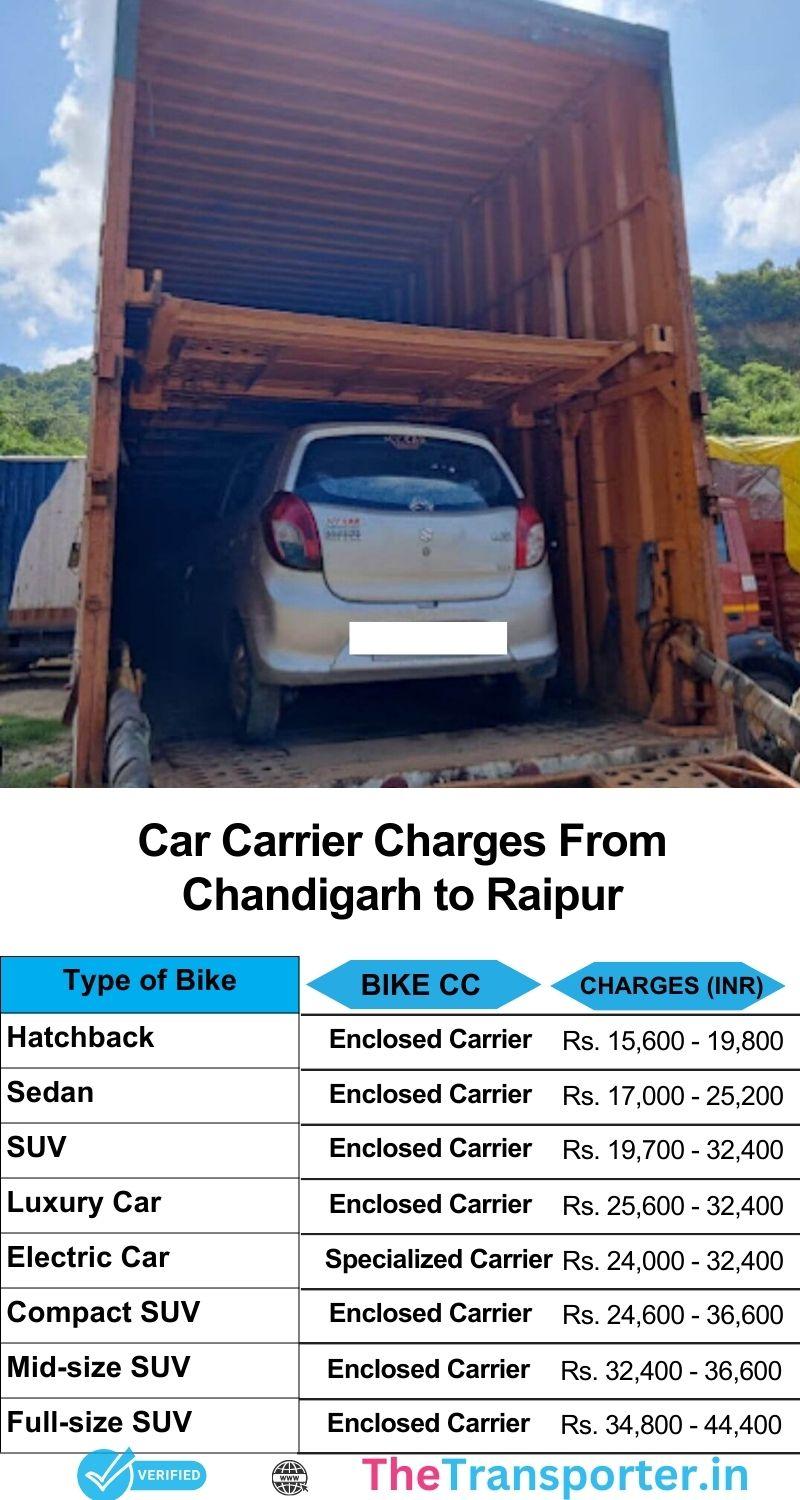 Car relocation rates Chandigarh to Raipur with route info
