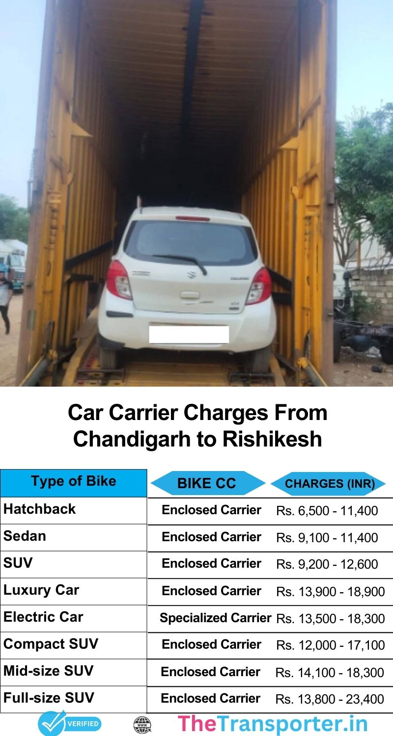 Car delivery price list from Chandigarh to Rishikesh with updated relocation process and fees table