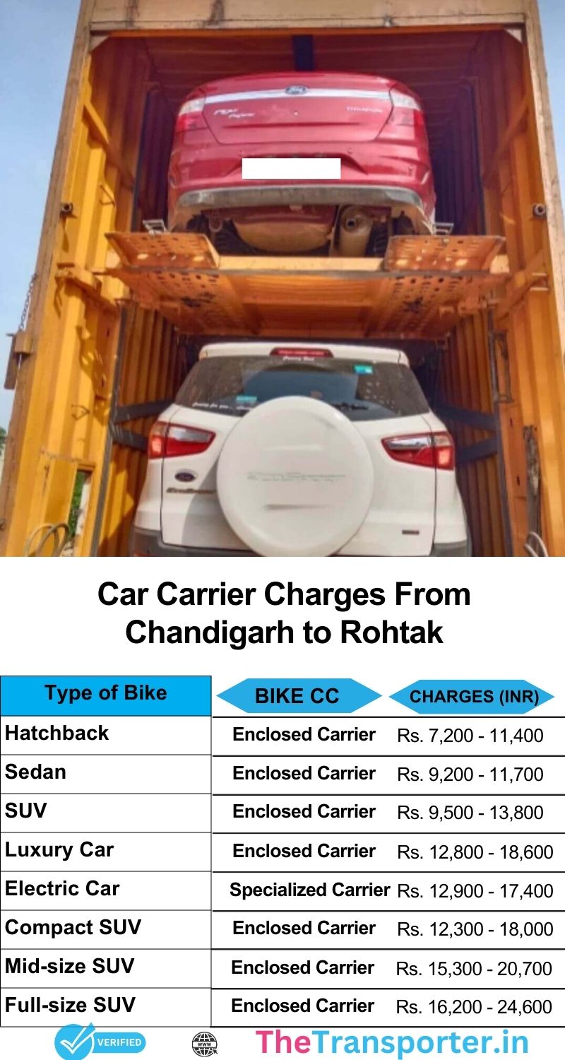 Car movement pricing sheet from Chandigarh to Rohtak with details on service fees and charges