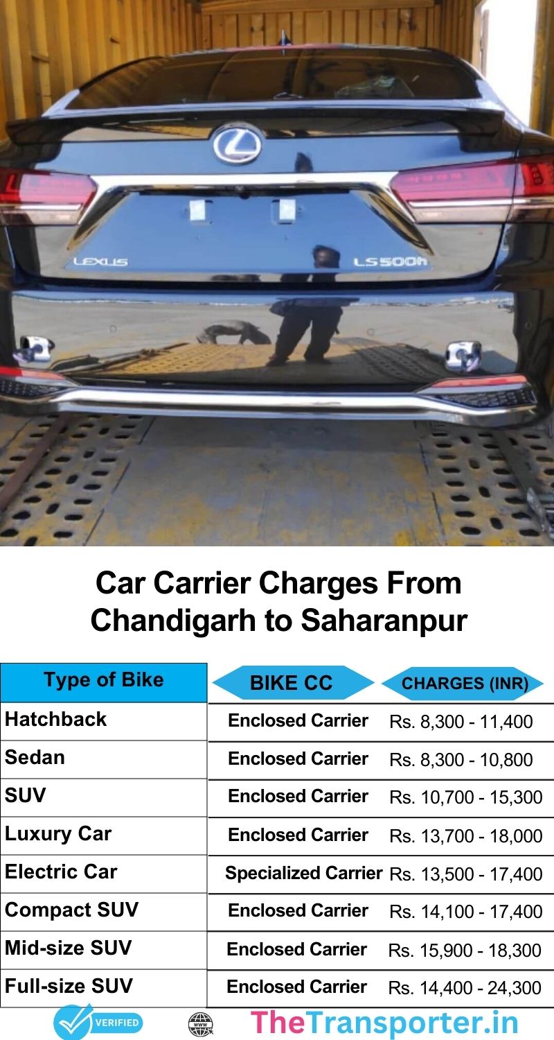Chandigarh to Saharanpur car shifting chart with complete charges and delivery service steps