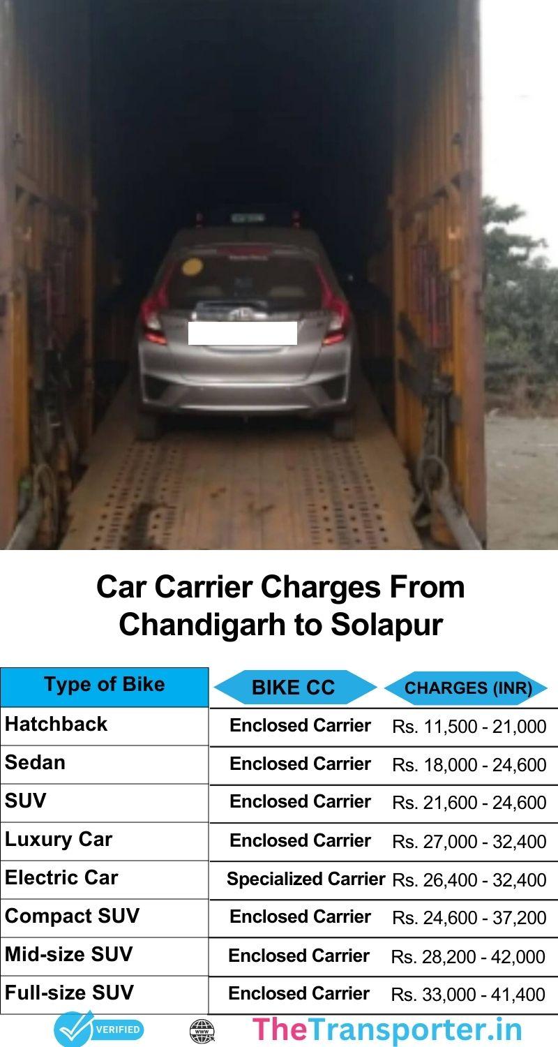 Car transport rates Chandigarh to Solapur with route details