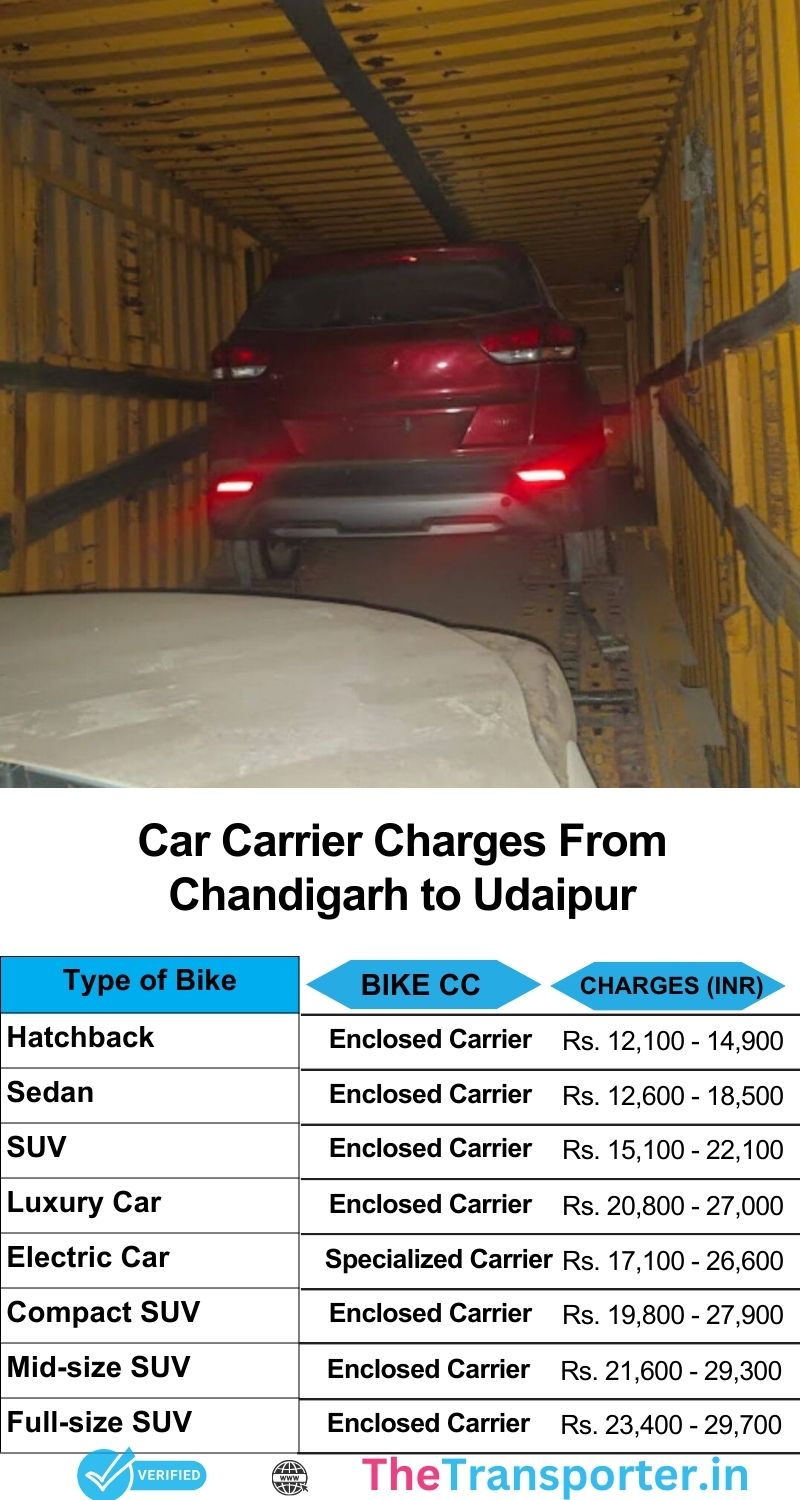 Car delivery charges chart Chandigarh to Udaipur with breakdown of transport steps and pricing list