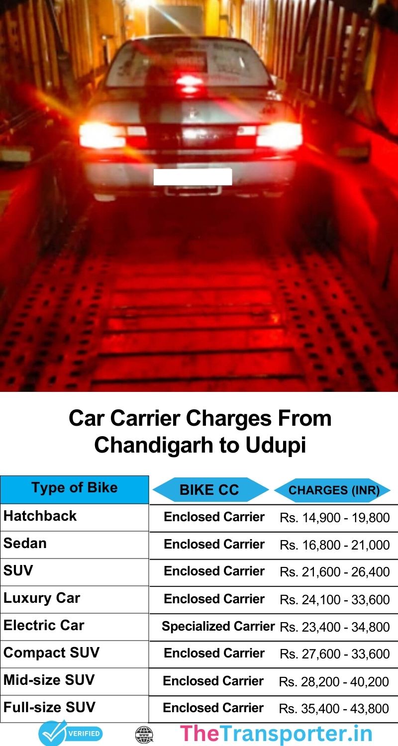 Sedan shifting pricing from Chandigarh to Udupi with estimated cost and detailed route plan