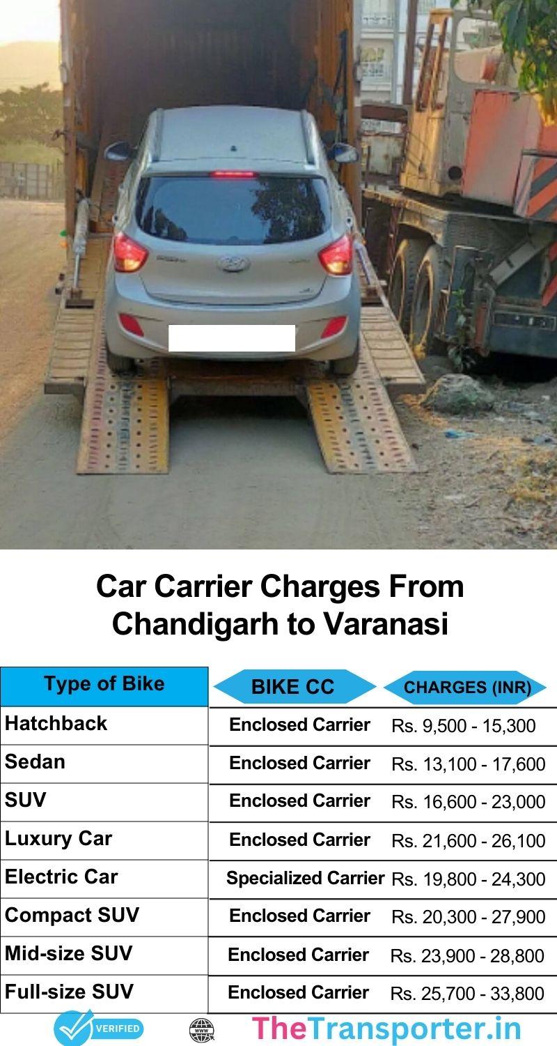 Car transport rates Chandigarh to Varanasi with route estimate