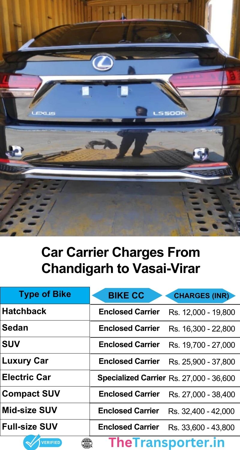 Car transport cost Chandigarh to Vasai Virar with updated info