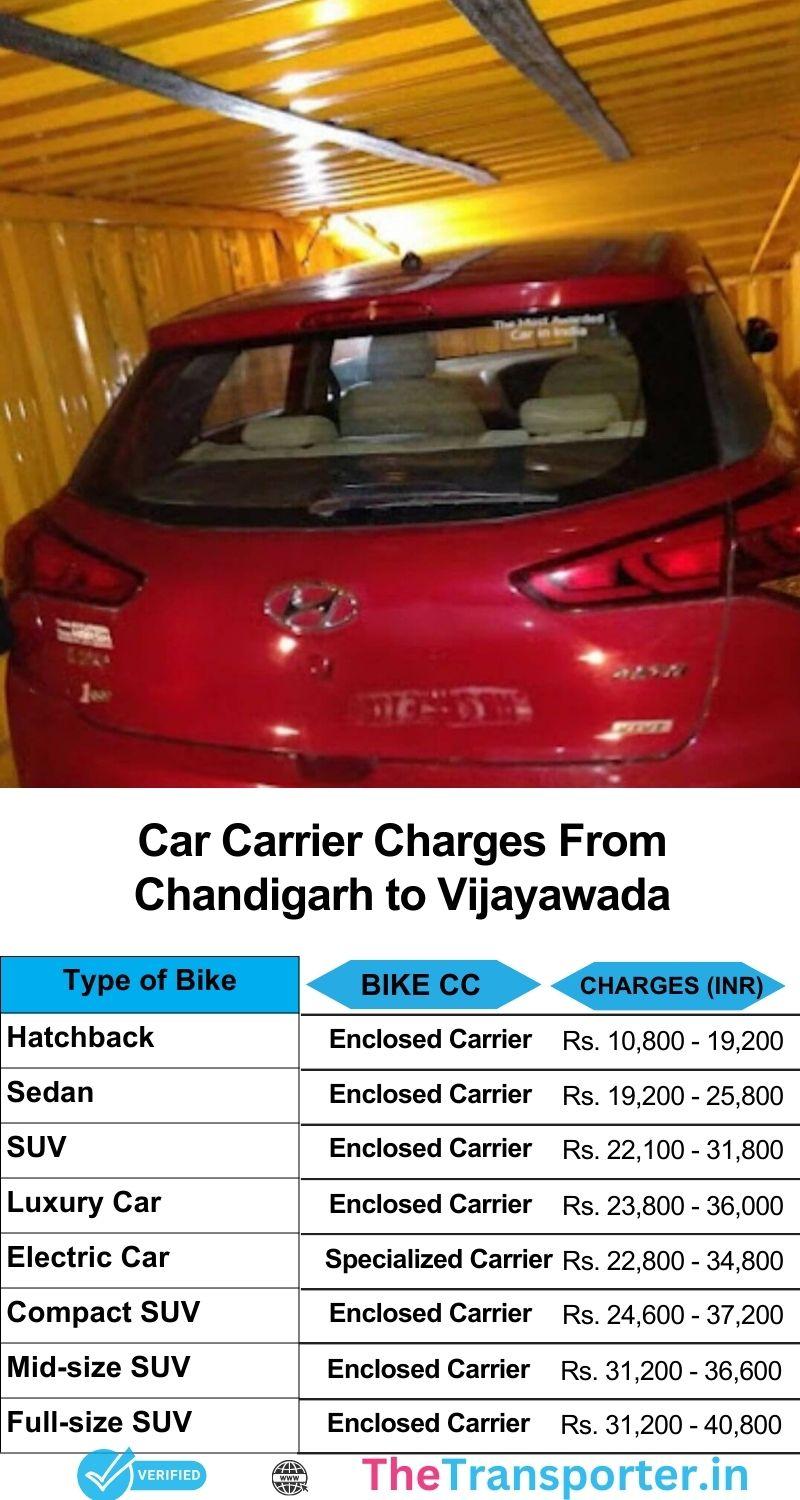 Car relocation pricing Chandigarh to Vijayawada with delivery chart