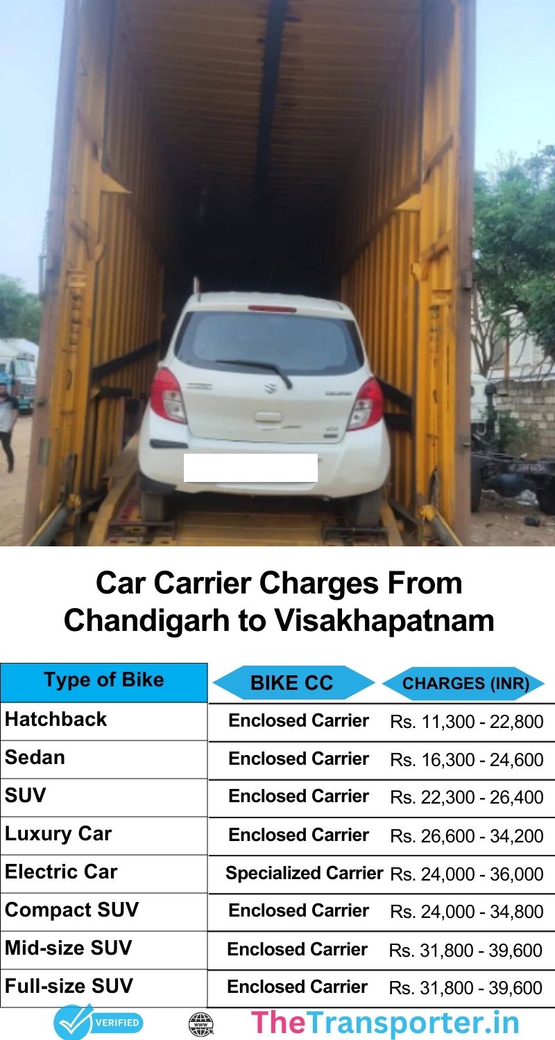 Car transport cost Chandigarh to Visakhapatnam with accurate info