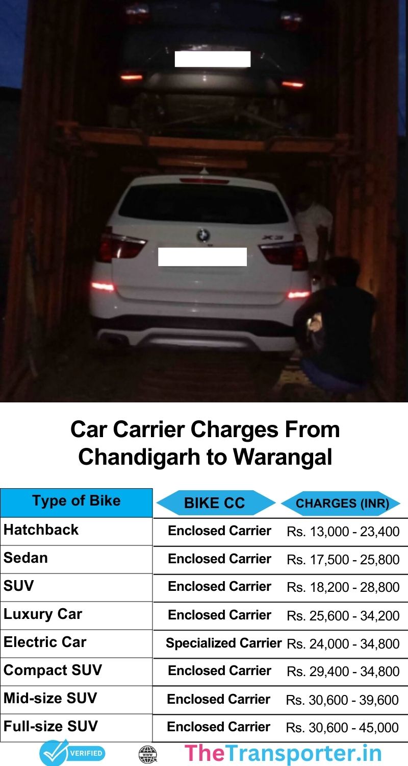 Car shifting charges from Chandigarh to Warangal including route time and relocation cost list