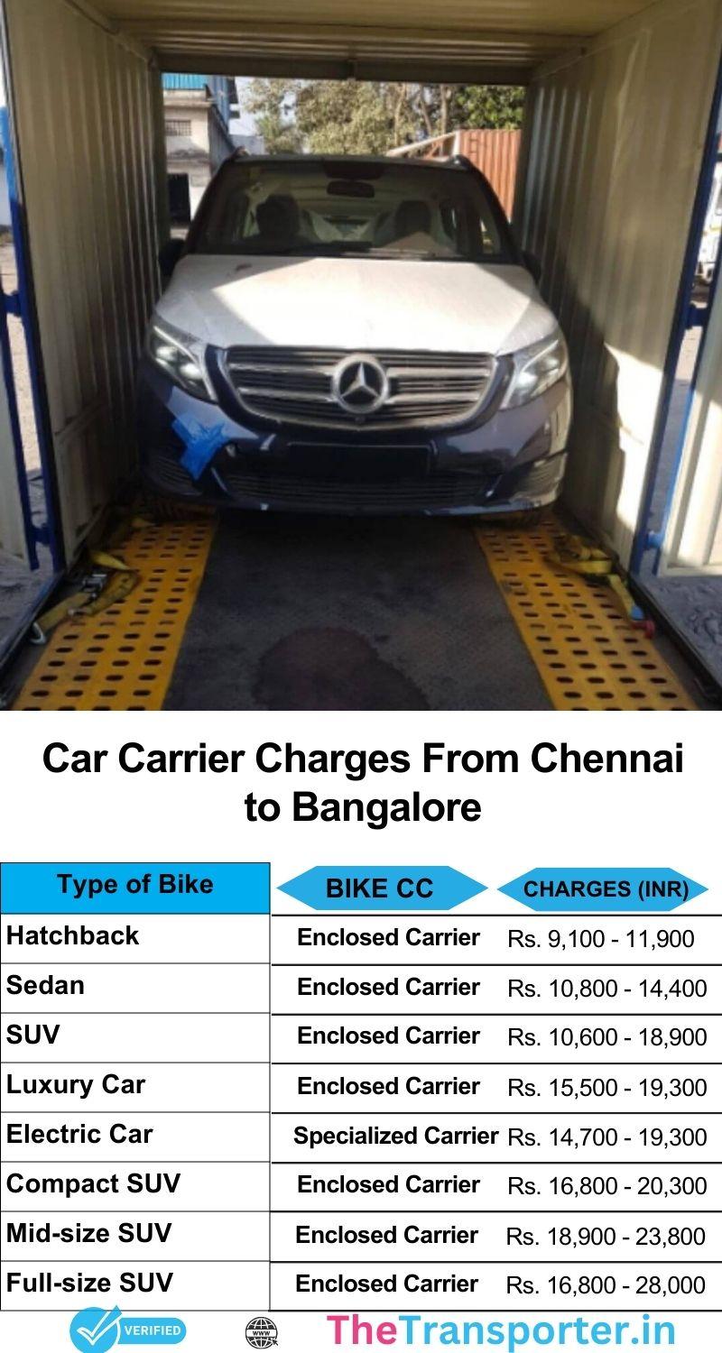 Car carrier services cost Chennai to Bangalore with route charges list