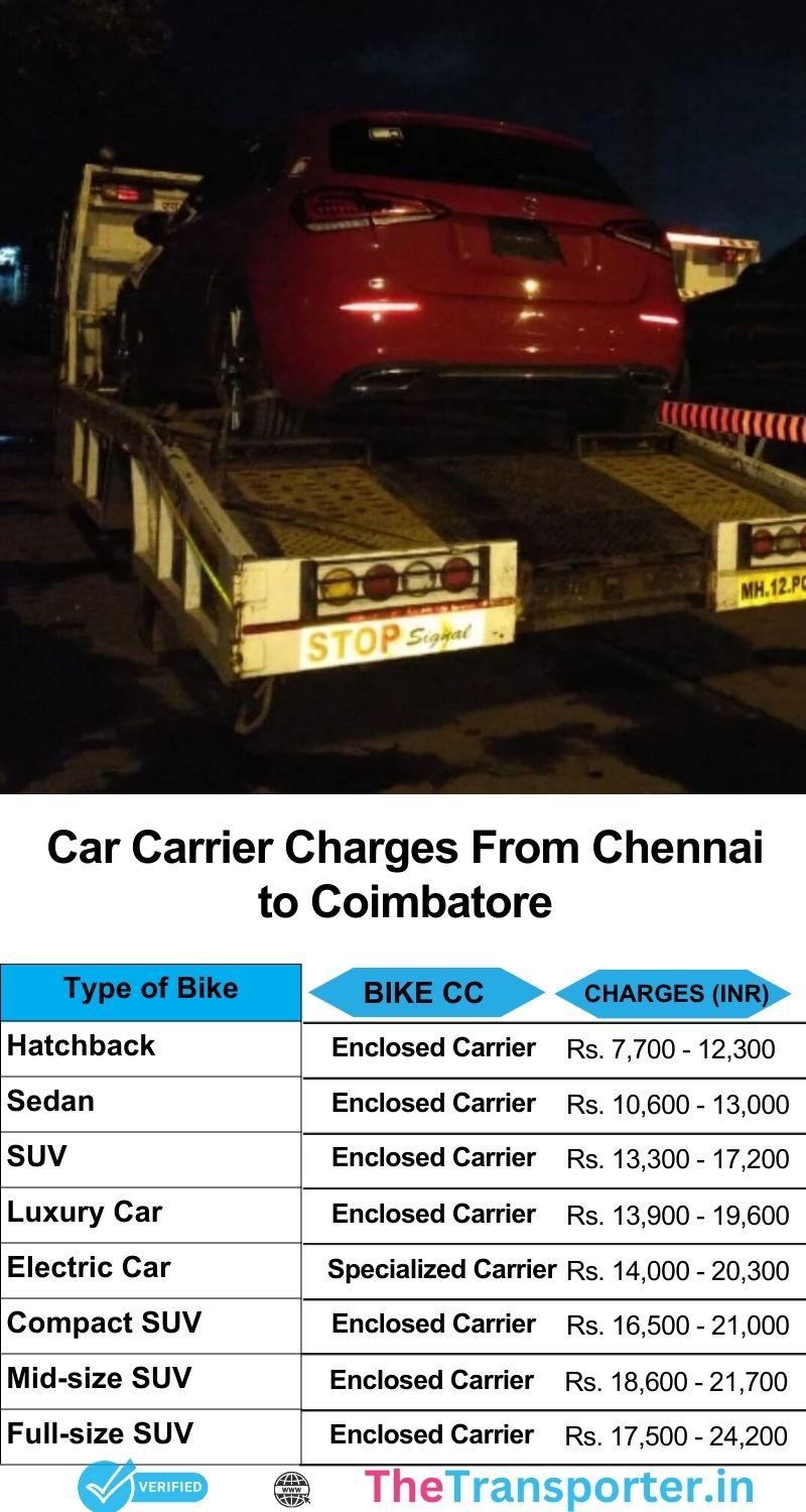 Car transport cost from Chennai to Coimbatore with price breakdown