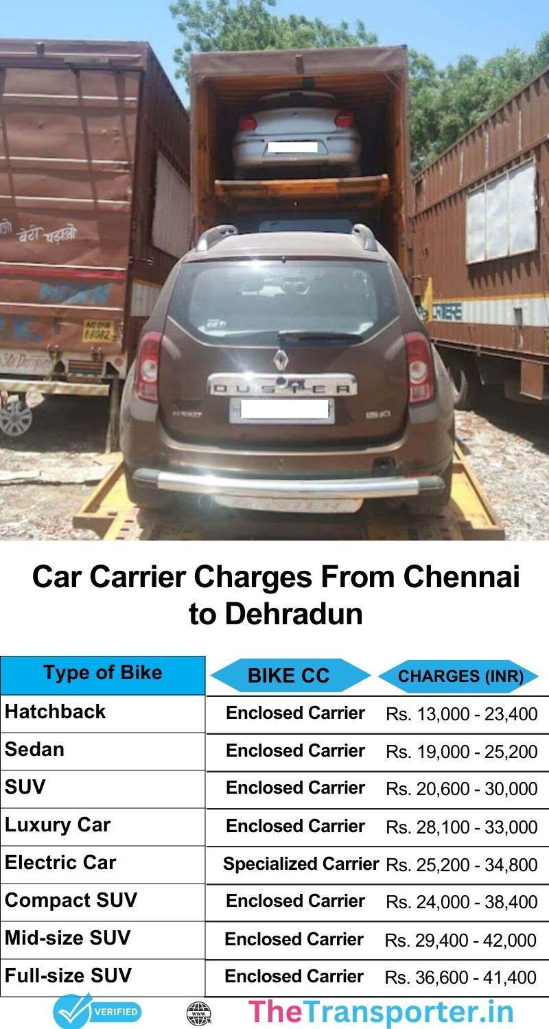 Car relocation charges Chennai to Dehradun with detailed cost list