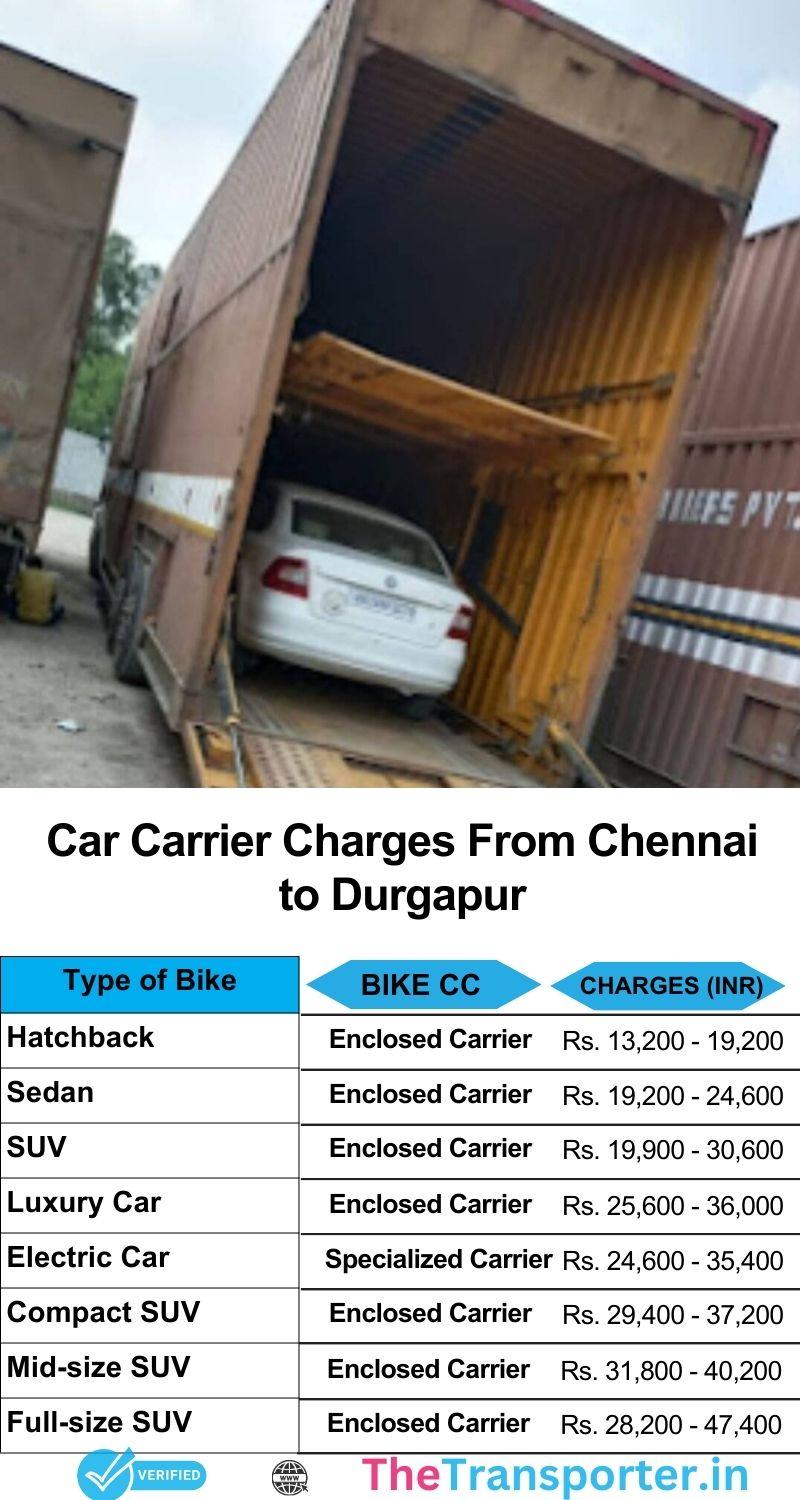 Car relocation charges chart from Chennai to Durgapur with updated timing and cost info
