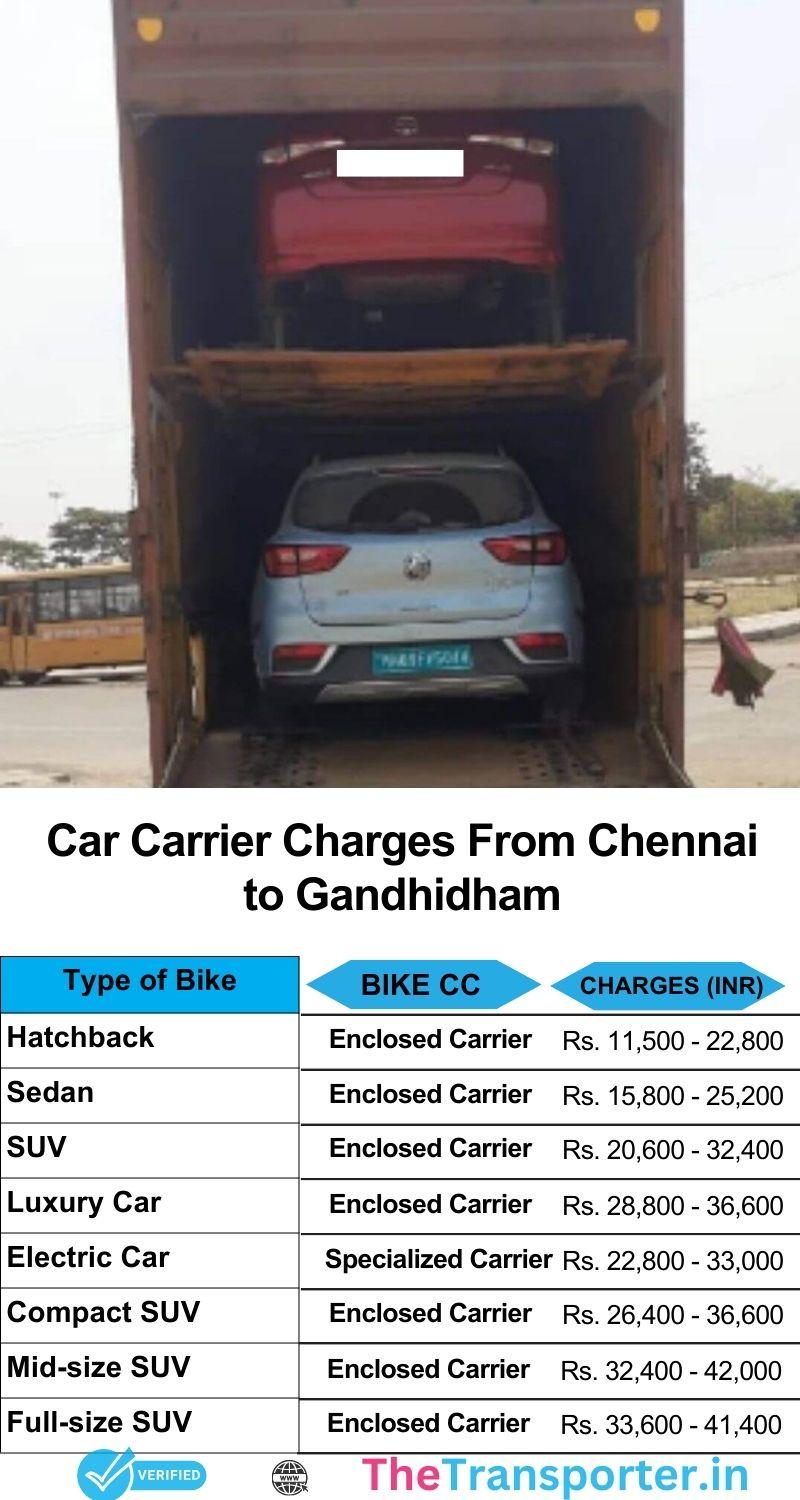 Car service chart Chennai to Gandhidham including cost structure and travel timeline