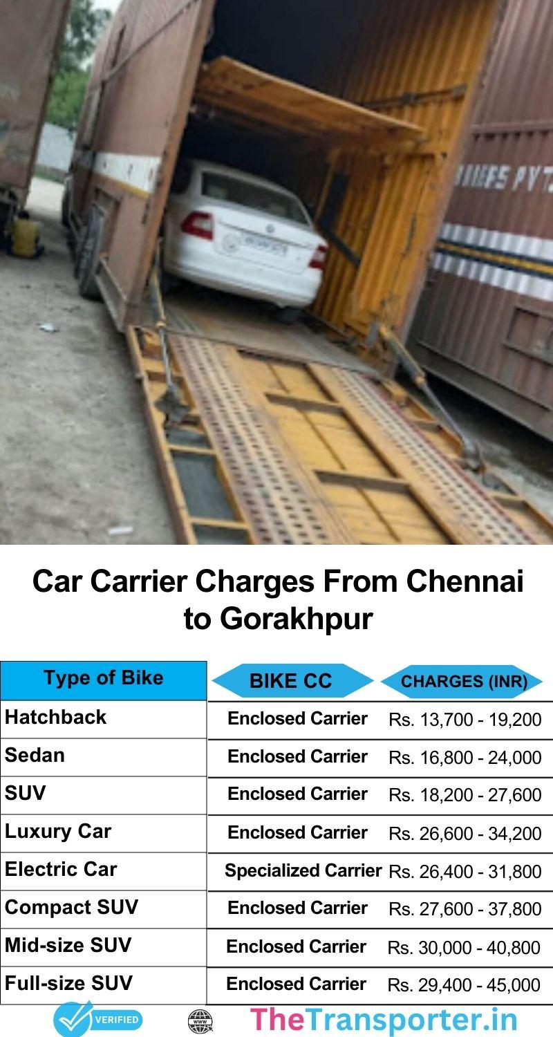 Vehicle transport pricing sheet Chennai to Gorakhpur with cost structure and delivery steps