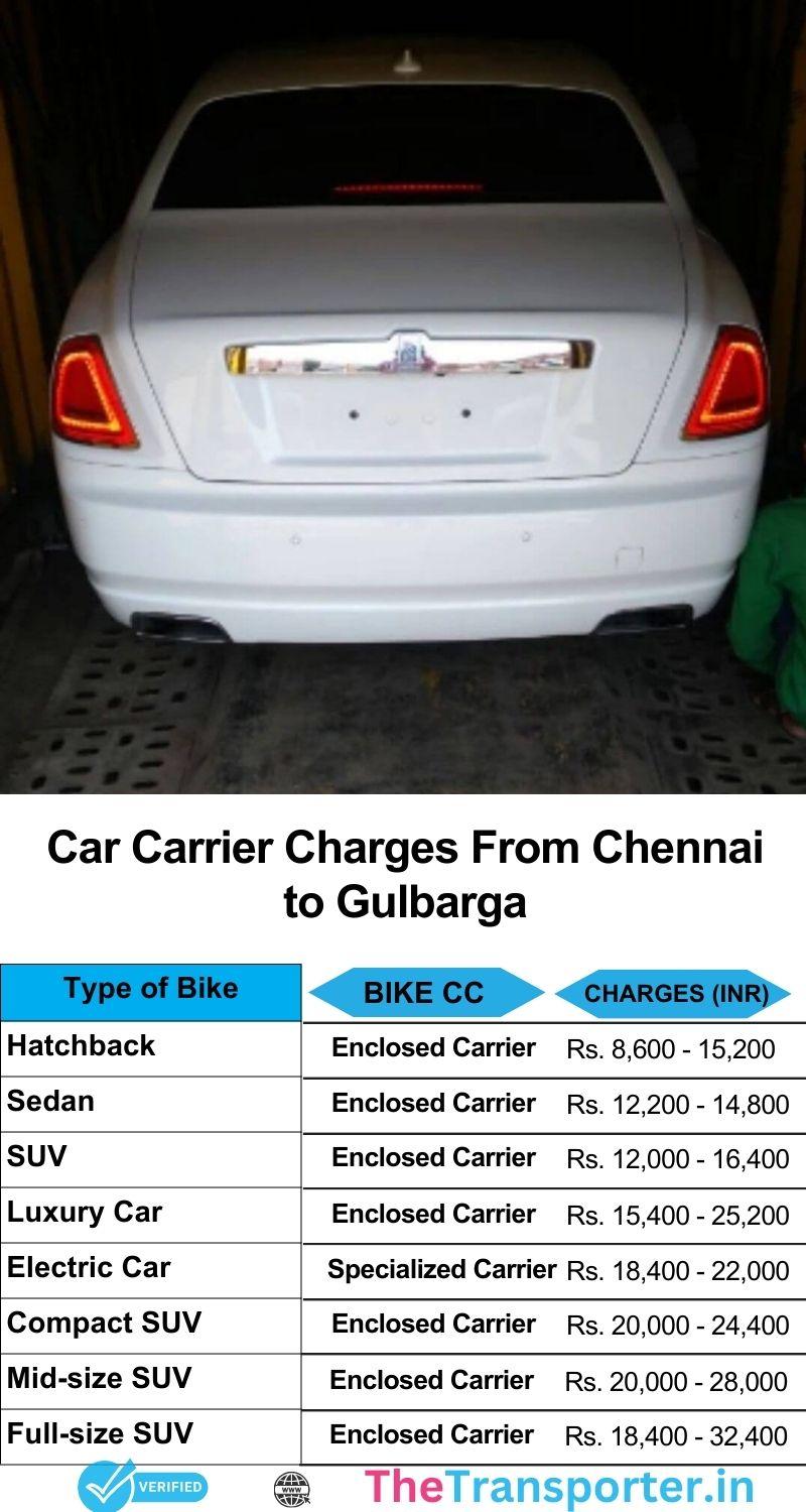 Car delivery chart from Chennai to Gulbarga with updated route and relocation charges