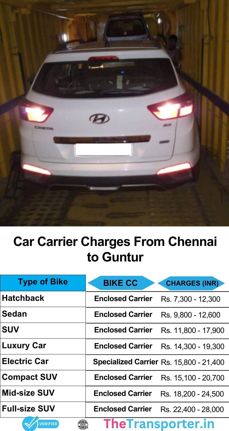 Car relocation from Chennai to Guntur with transport cost breakdown and delivery method