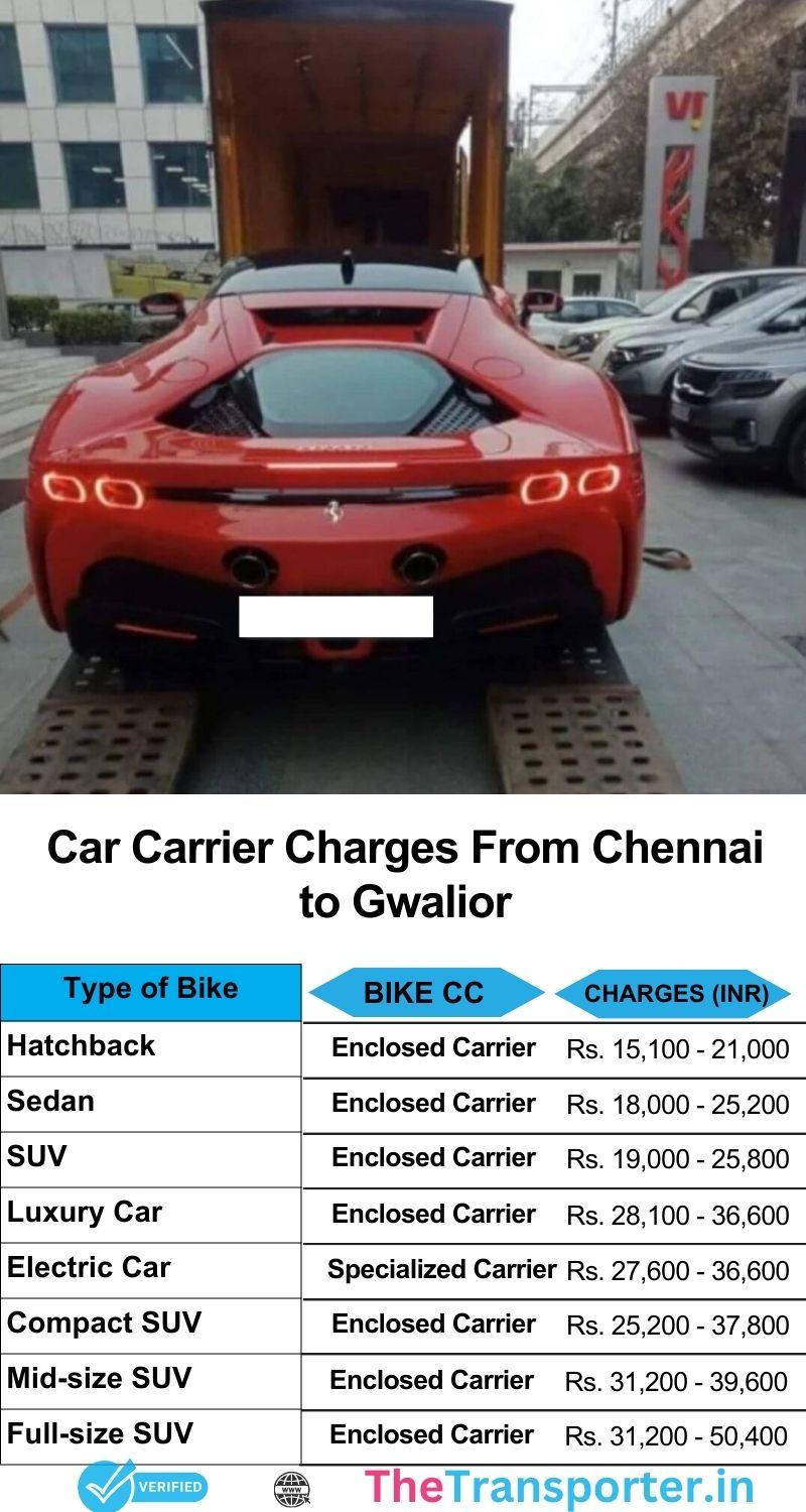 Car transport cost list Chennai to Gwalior for hassle-free relocation