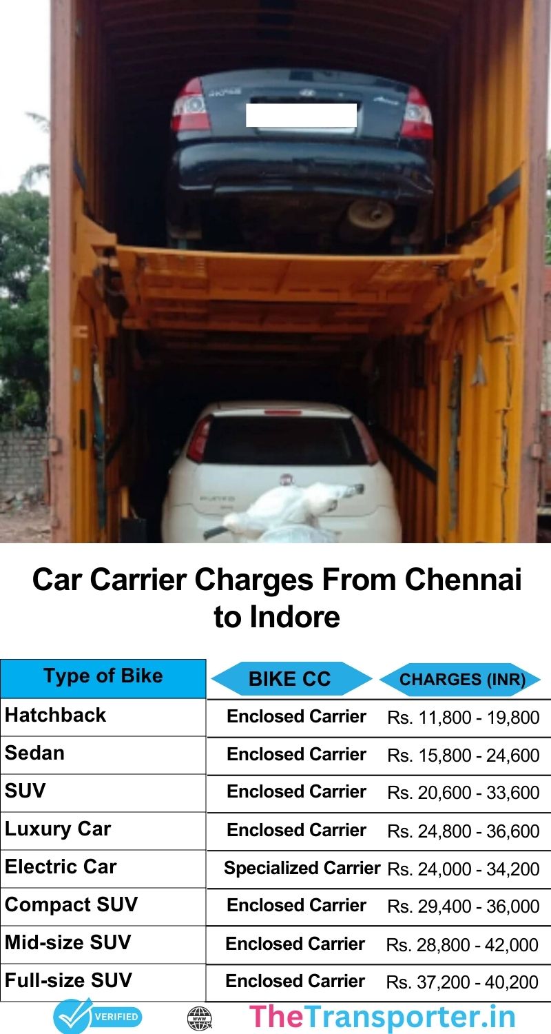 Car transport charges list Chennai to Indore with real-time cost updates