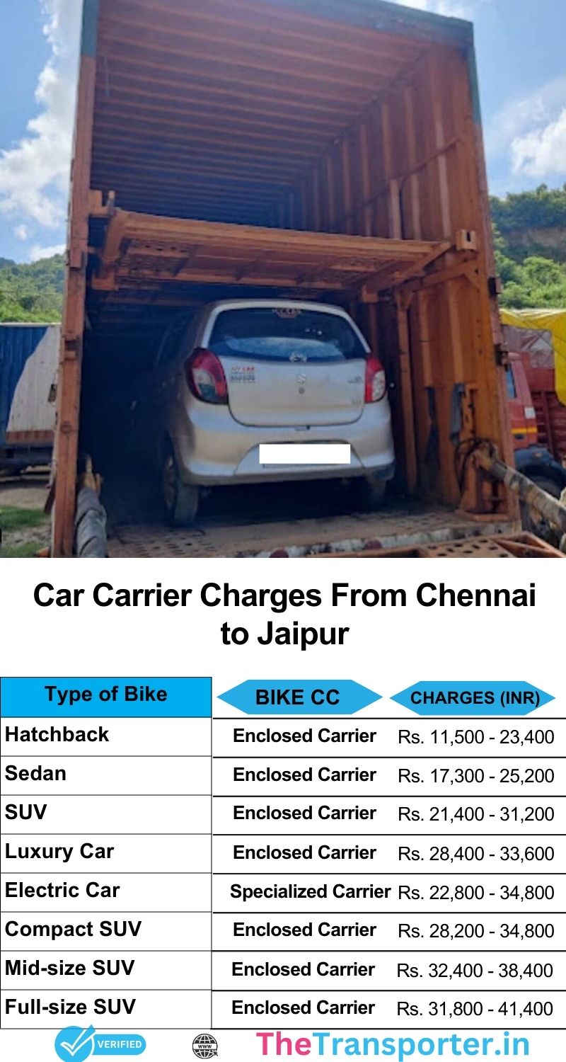 Car relocation services rates list from Chennai to Jaipur with latest pricing