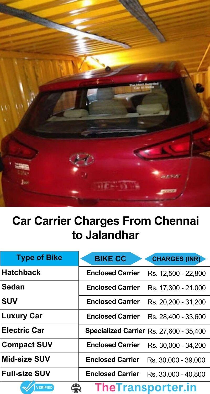 Car delivery cost chart Chennai to Jalandhar with charges, route, and time estimation