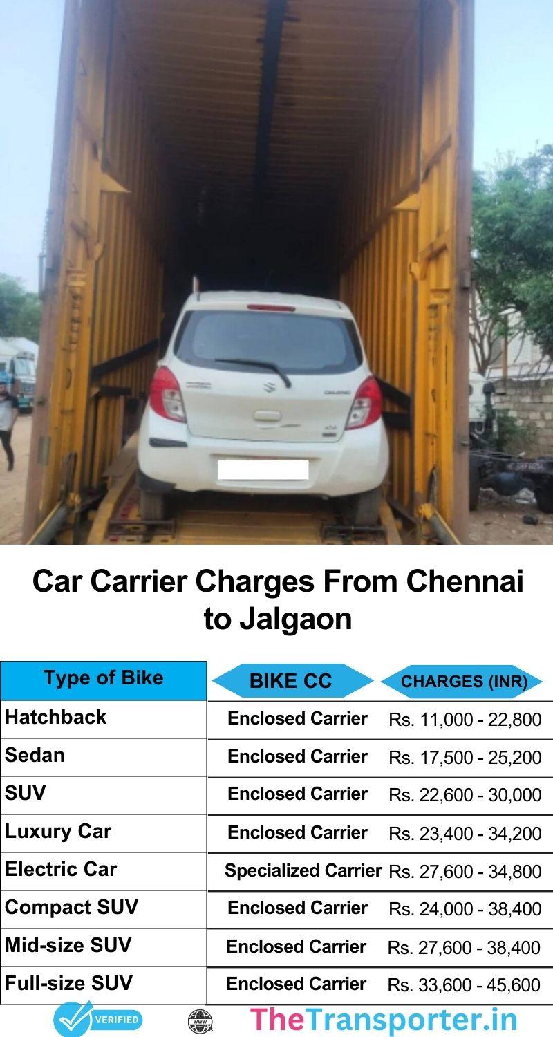 Vehicle transport services from Chennai to Jalgaon including cost breakdown and relocation guide