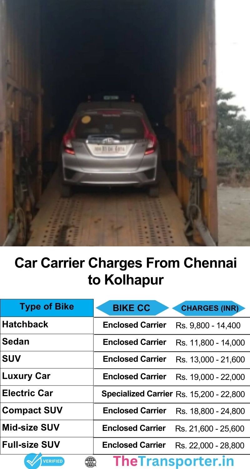 Chennai to Kolhapur car transport services charges list with organized pricing and time estimate
