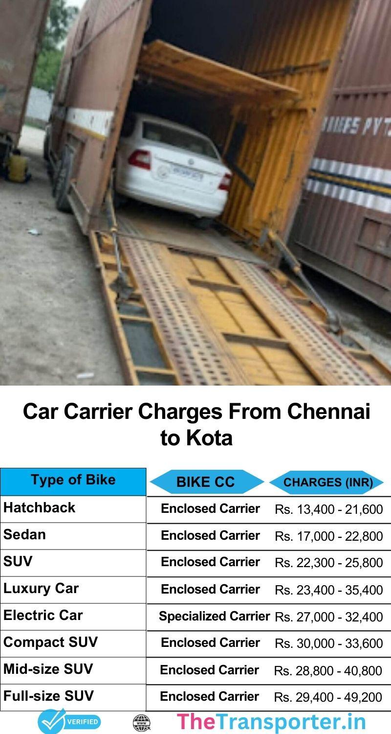 Car transport service charges from Chennai to Kota with full rate breakdown