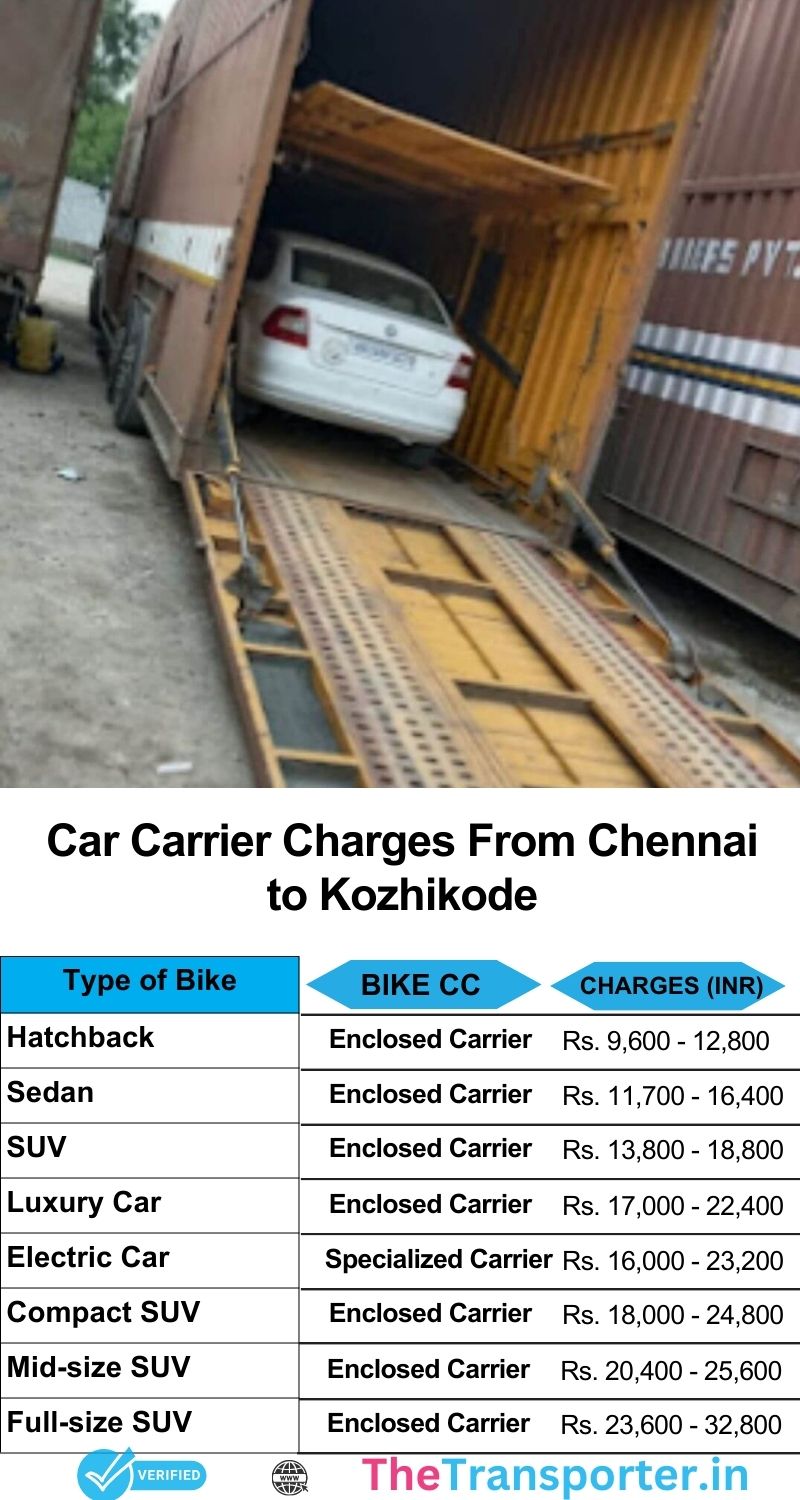 Car transport services price chart from Chennai to Kozhikode with all service charges included