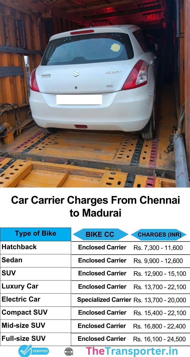 Car transport services from Chennai to Madurai with accurate rates and insurance info