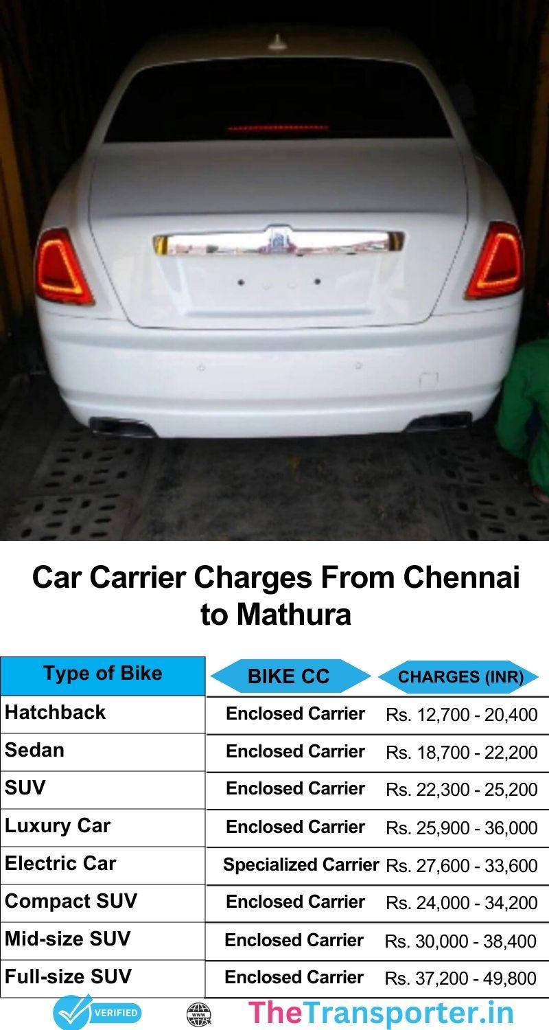Car transport charges chart from Chennai to Mathura with smooth relocation assistance
