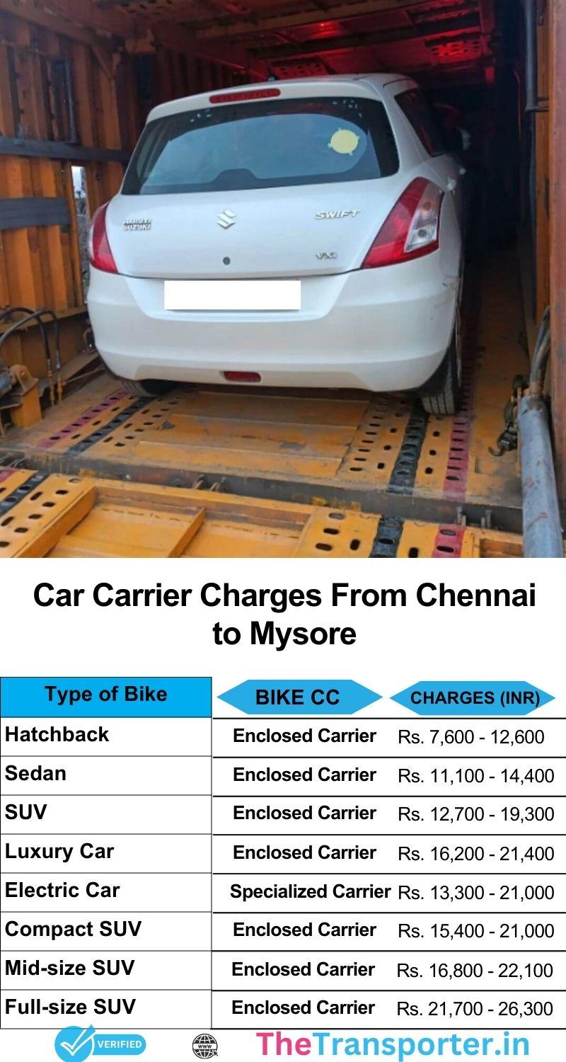 Car transport services rates list from Chennai to Mysore with quick estimates and delivery planning