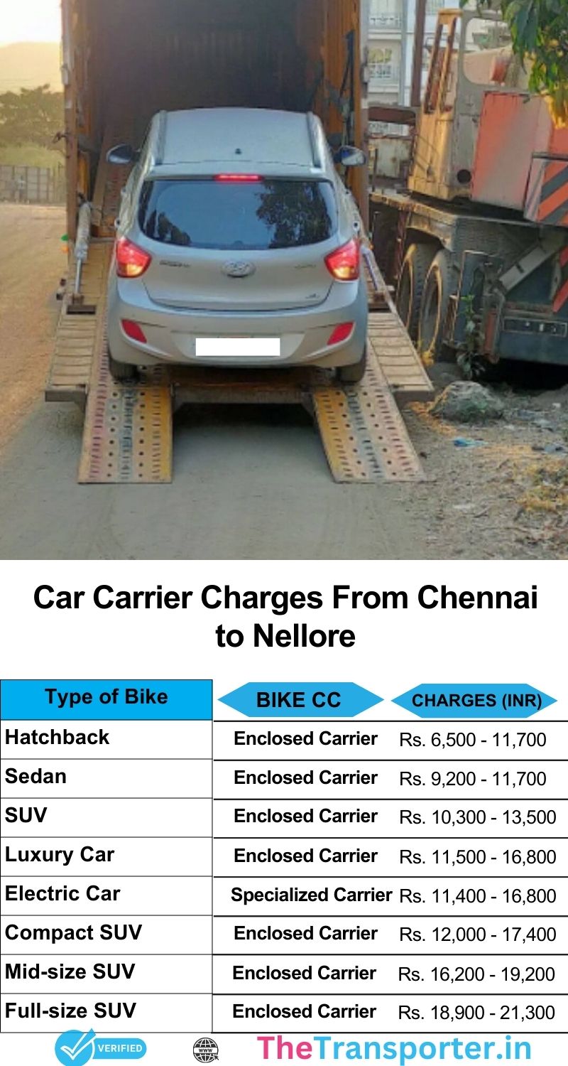Car transport services price chart from Chennai to Nellore including pickup and delivery points