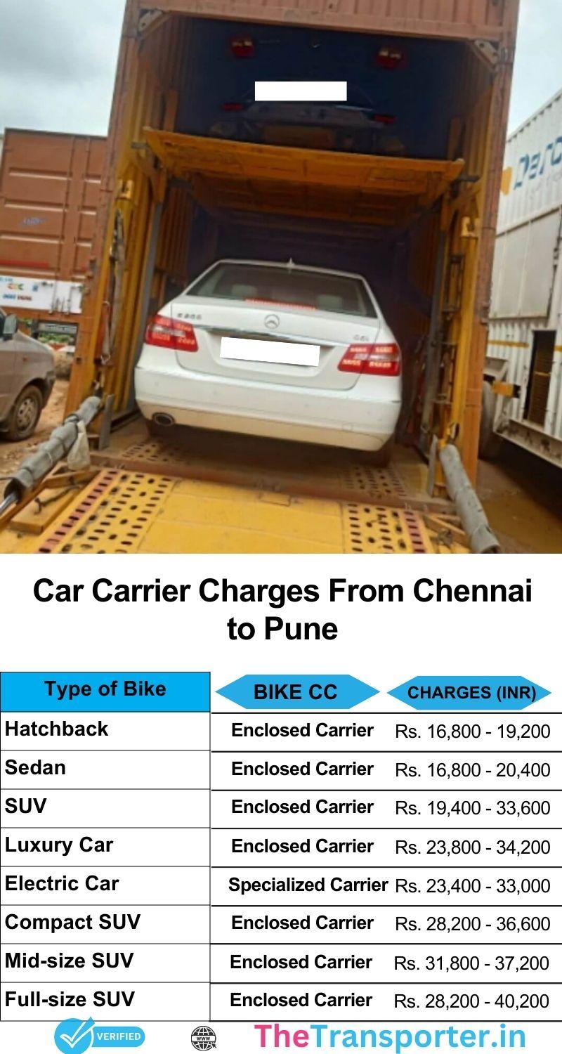 Car transport charges from Chennai to Pune with insurance and timely delivery
