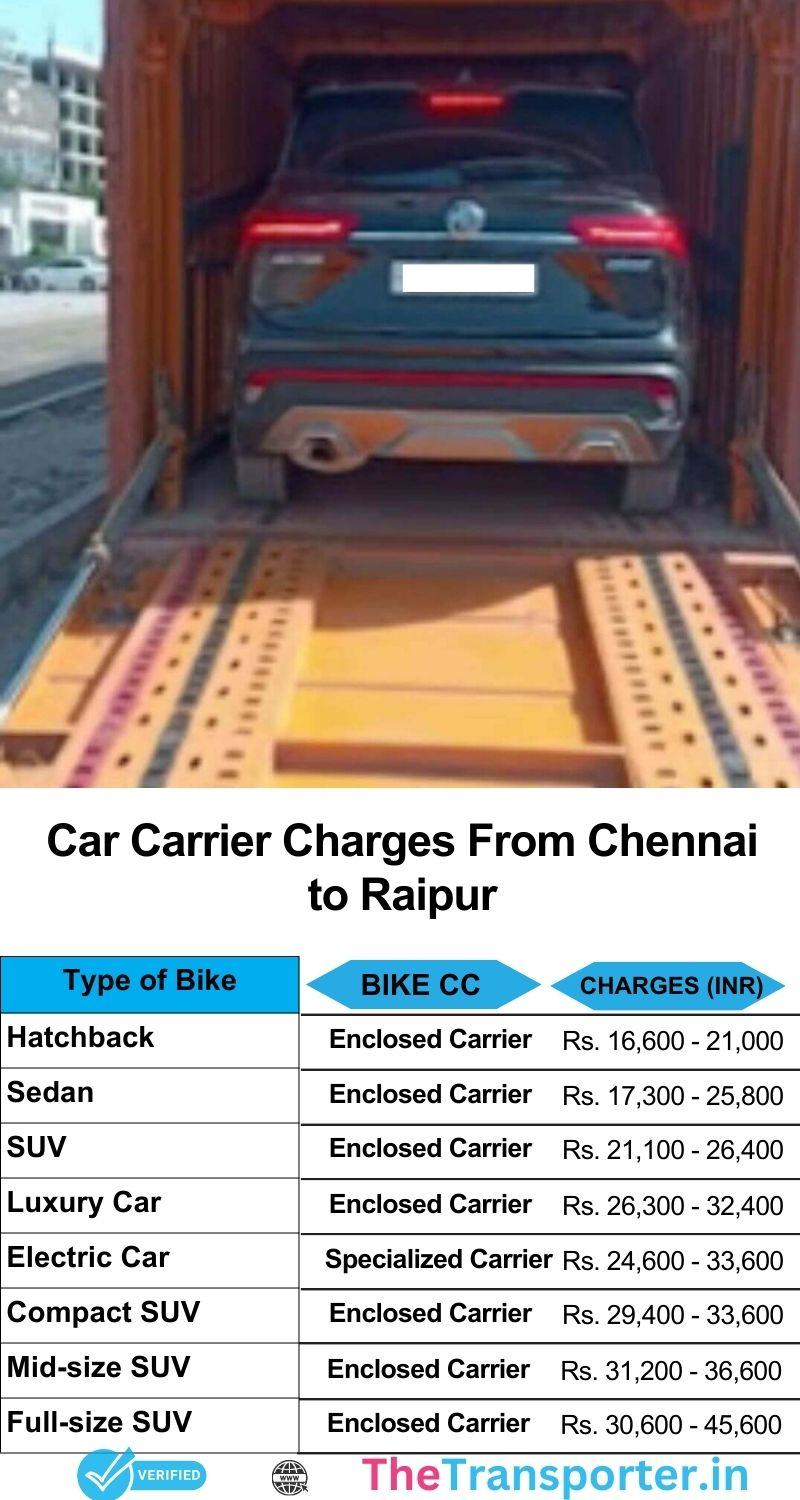 Car carrier charges from Chennai to Raipur with accurate cost breakup