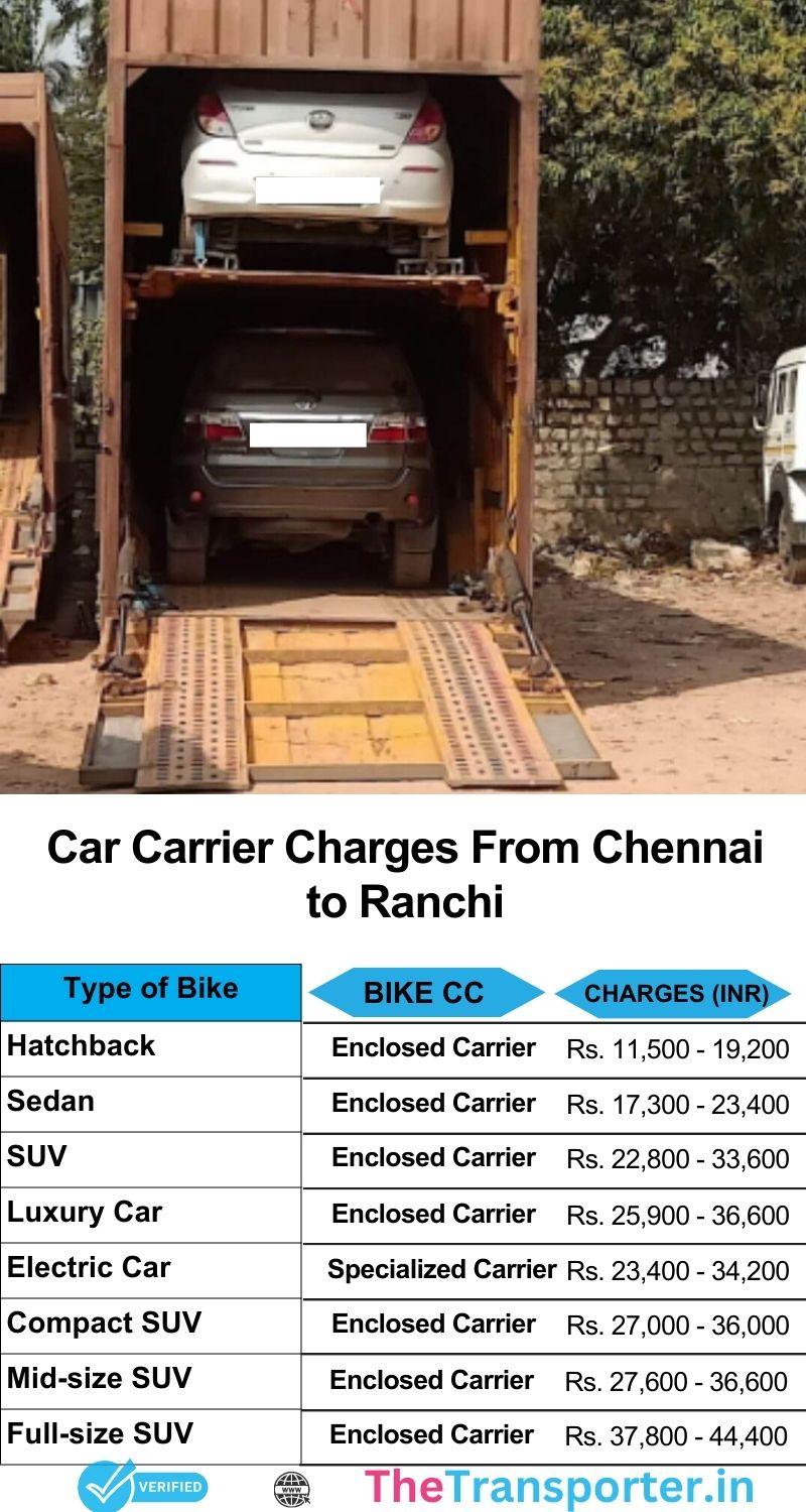 Car carrier cost from Chennai to Ranchi with easy booking and rate info