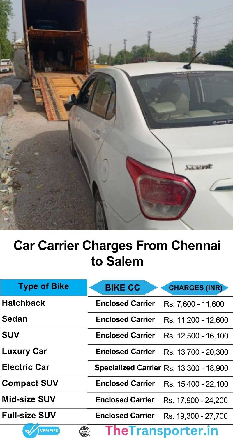 Car transport services cost from Chennai to Salem with price table and delivery stages