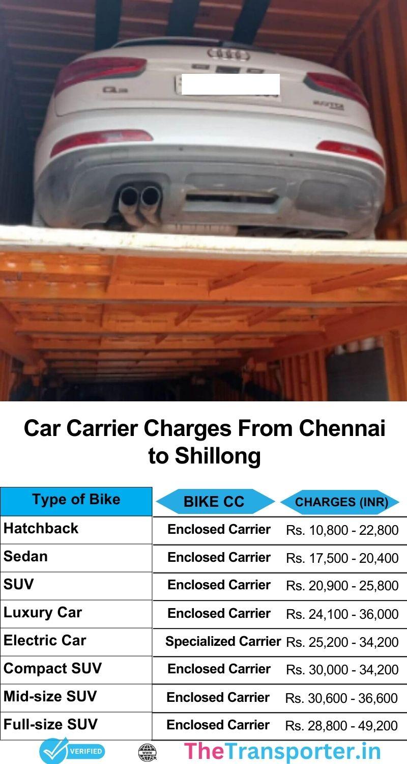 Car transport services cost chart Chennai to Shillong with pricing slabs and timely service