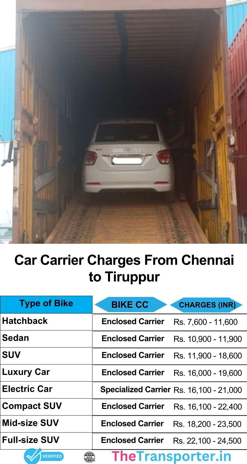 Car transport services cost chart Chennai to Tiruppur including charges and vehicle movement status