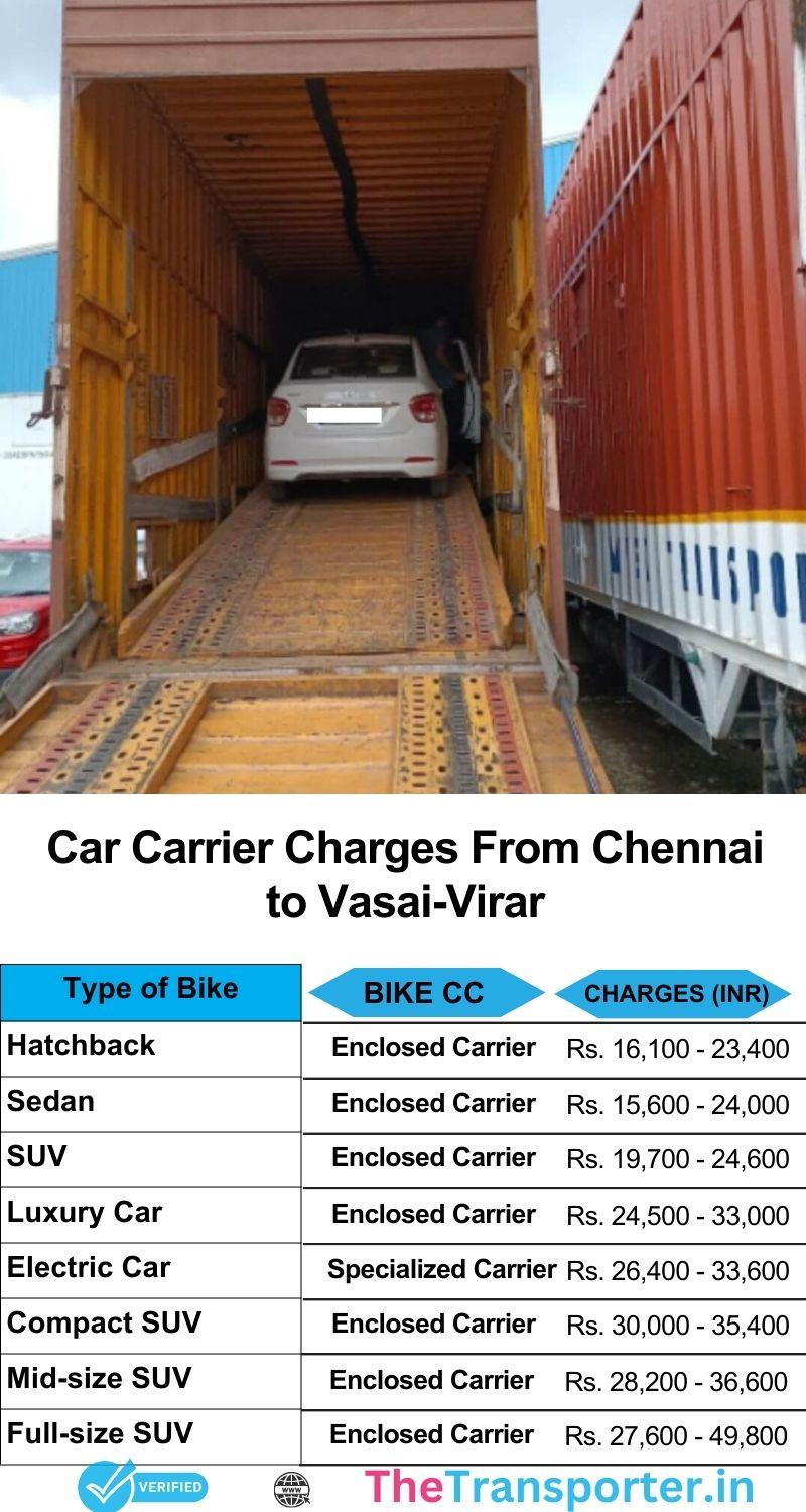 Car transport rates from Chennai to Vasai Virar with verified carrier services
