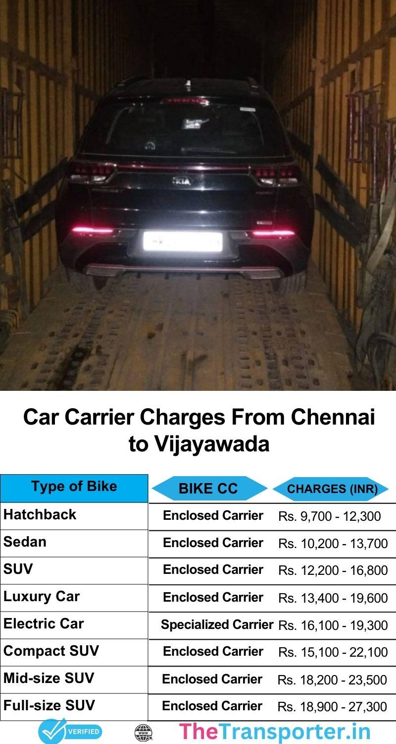 Car relocation price list from Chennai to Vijayawada with all-inclusive rate info