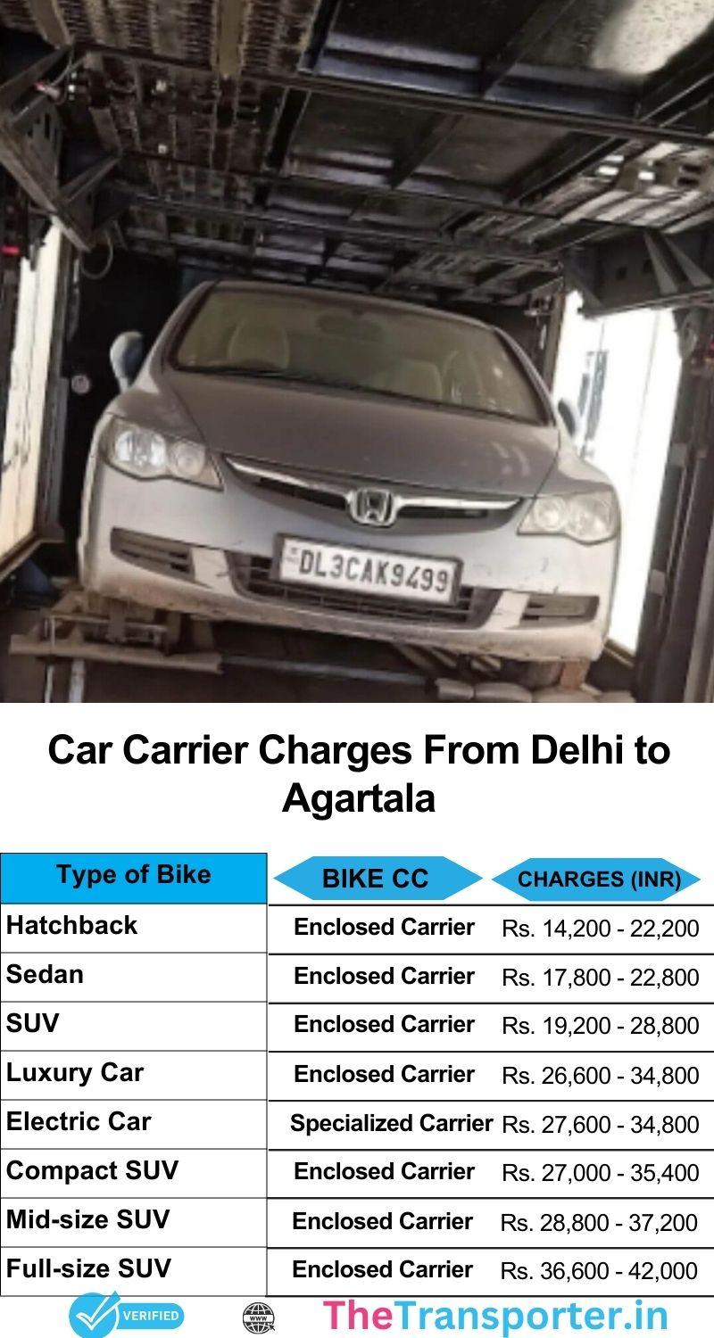 Car transport charges chart from Delhi to Agartala including timing estimate and smooth vehicle transfer