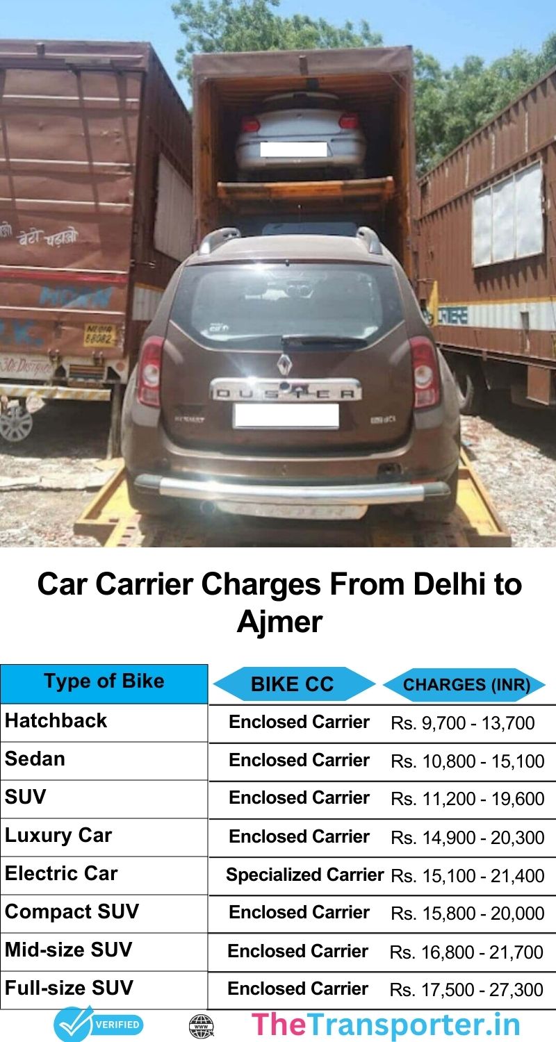 Delhi to Ajmer car transport charges list with proper tracking, delivery alerts, and simplified invoice